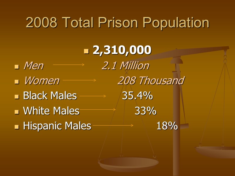 2008 Total Prison Population 2,310,000 Men        